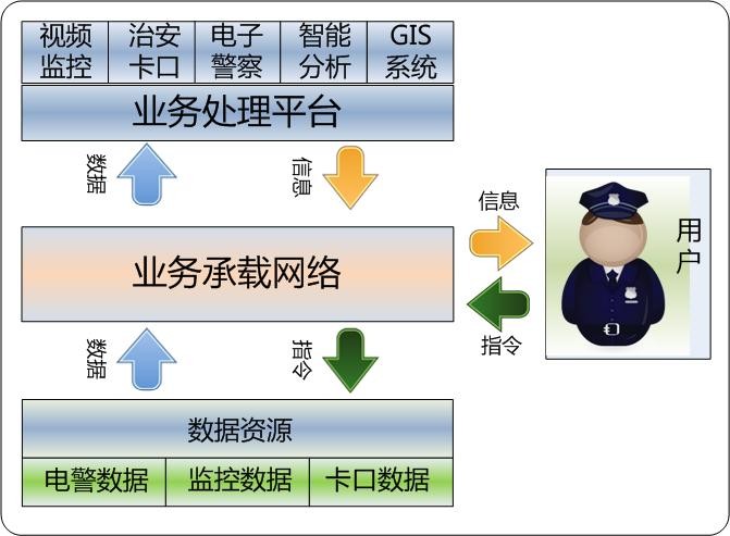 天網(wǎng)工程系統(tǒng)邏輯架構(gòu)