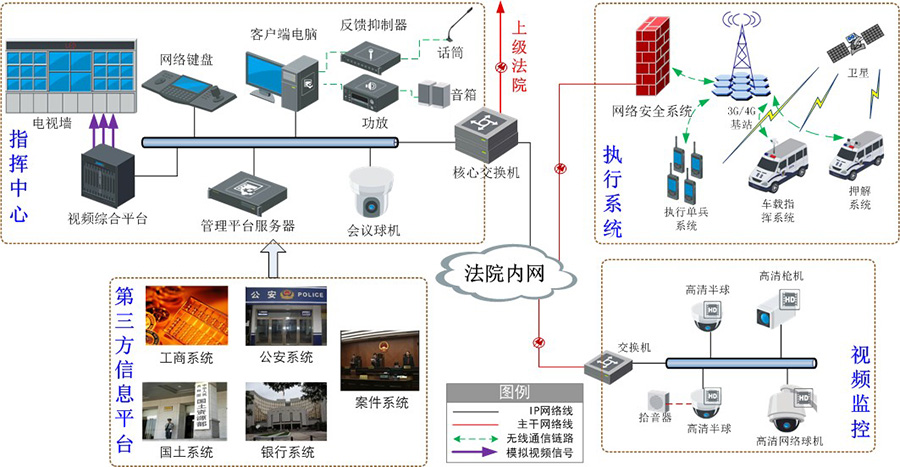 執(zhí)行指揮調(diào)度系統(tǒng)拓?fù)鋱D