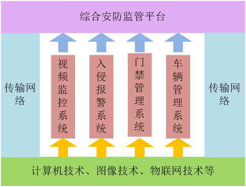 平安校園邏輯架構(gòu)圖