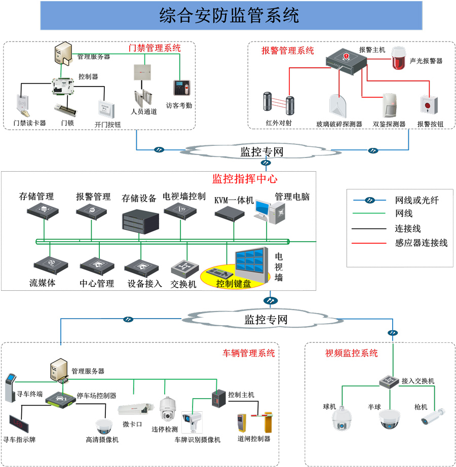 平安校園物理架構(gòu)圖